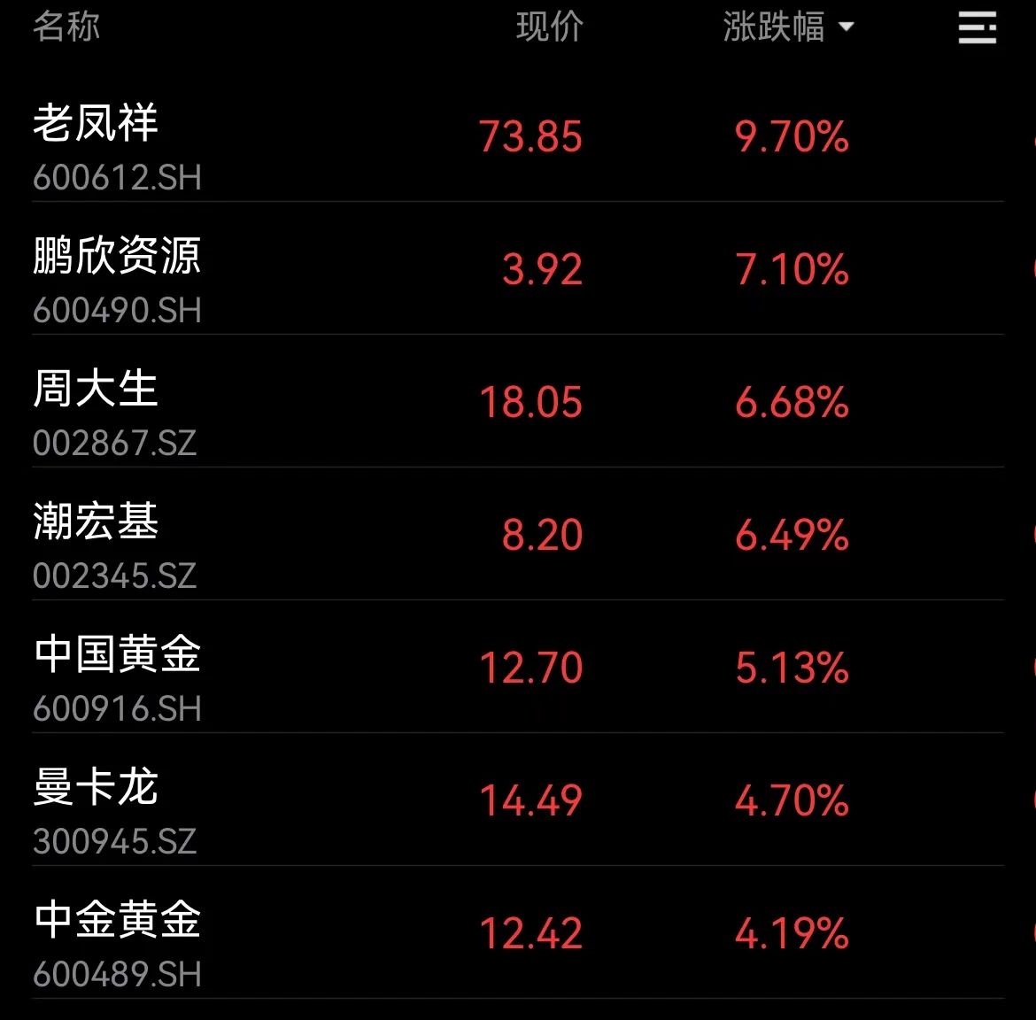 突然暴涨！创历史新高！